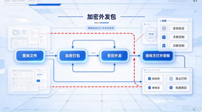 加密外发包2.png