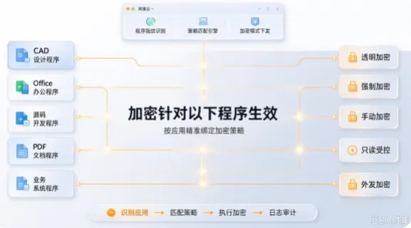 加密针对以下程序生效1.png