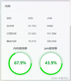 Vue+Echart实现利用率表盘效果【组件已封装，可直接使用】