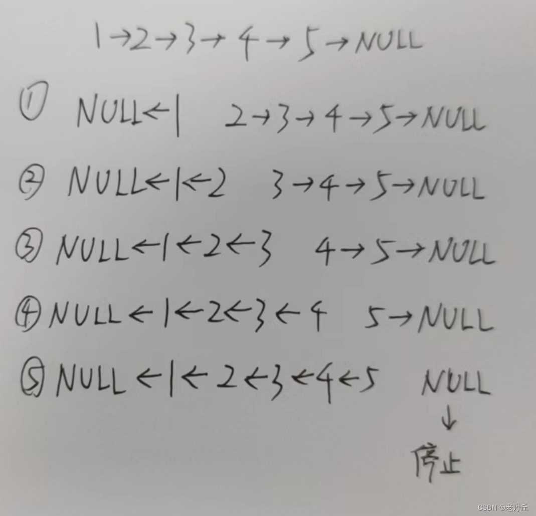 一篇文章入门单链表+刷题实践【java实现+详细注释】