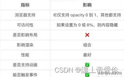 html隐藏标签属性（一）