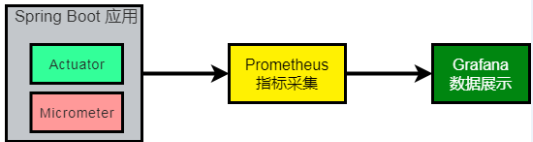 Prometheus监控Spring Boot应用，自定义应用监控指标