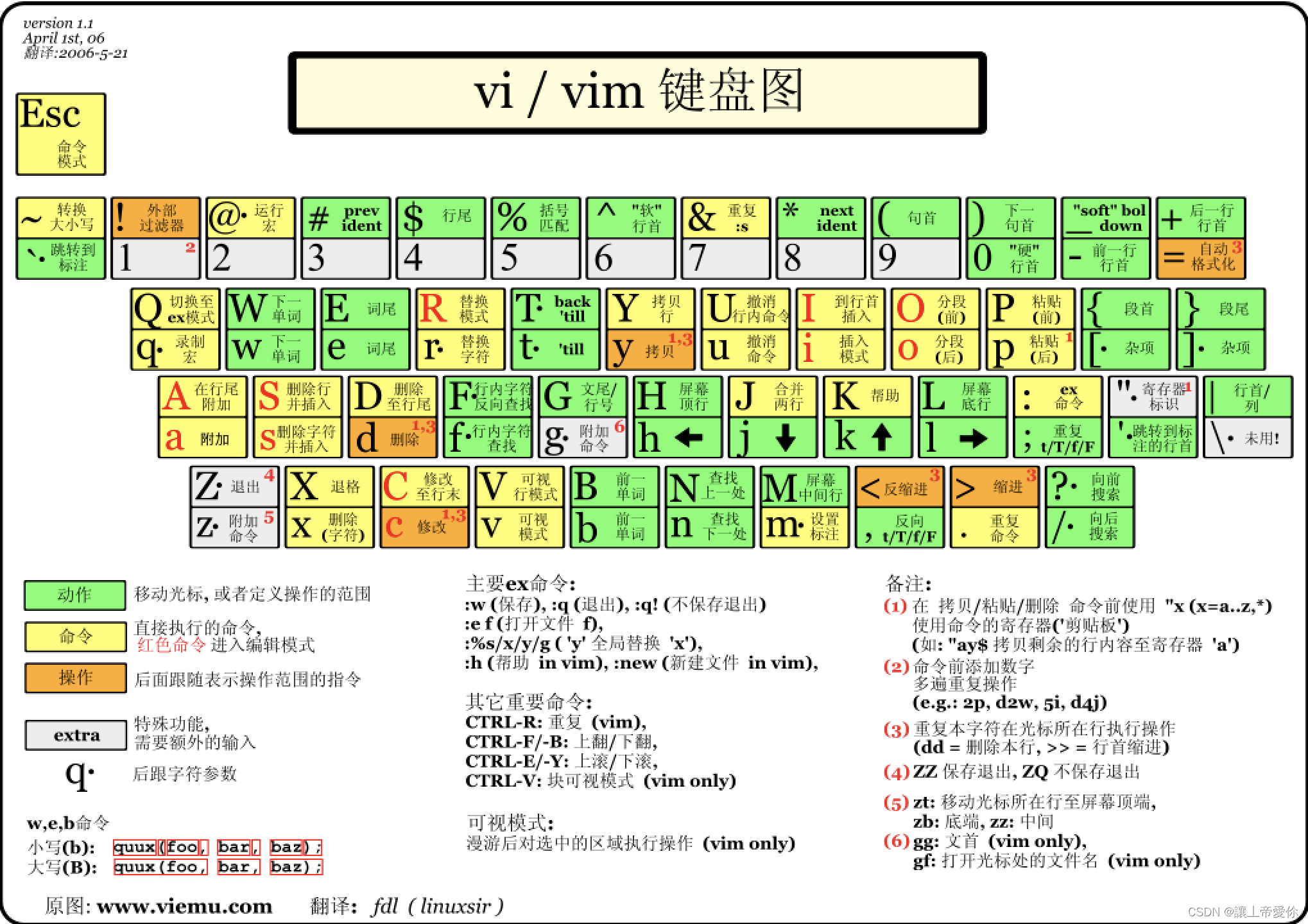 键盘图片各个位置介召图片