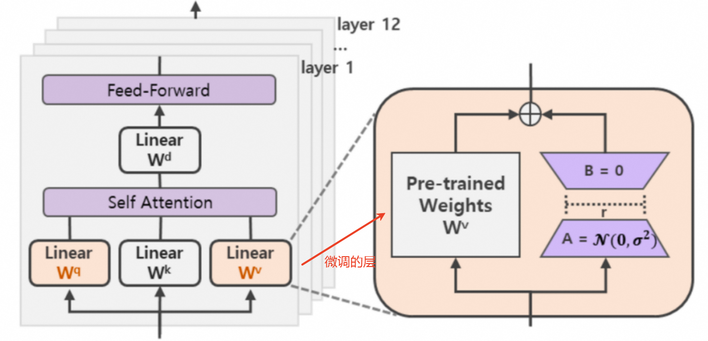 大模型微调技术综述与详细案例解读