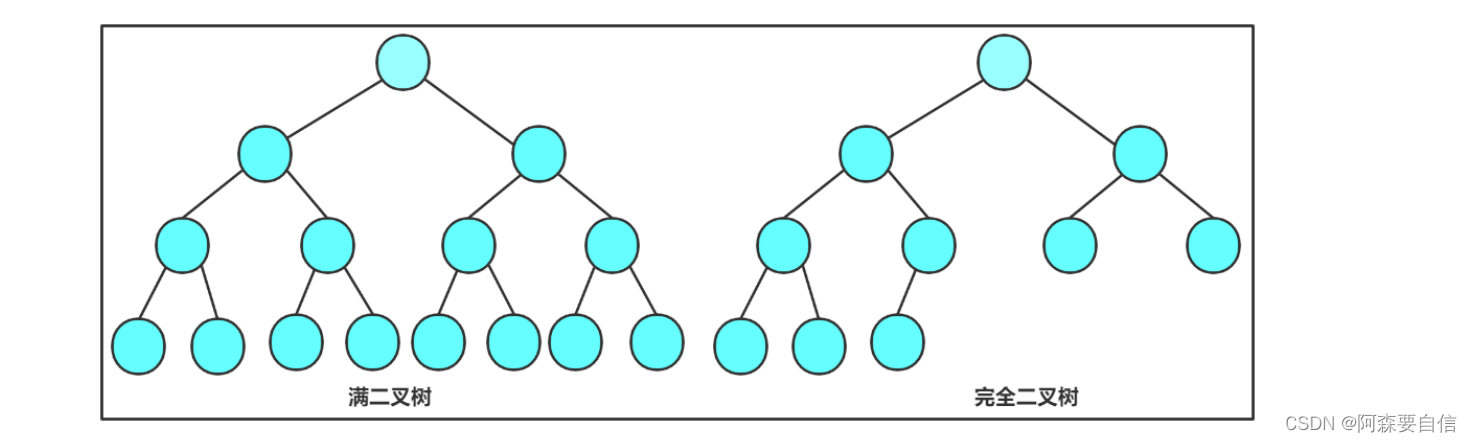 【算法与数据结构】深入二叉树实现超详解（全源码优化）