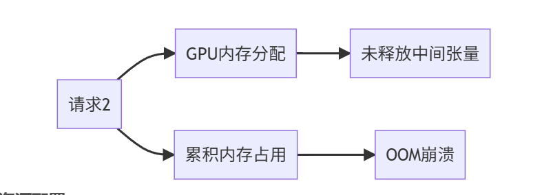 从实验室到生产线:机器学习模型部署的七大陷阱及PyTorch Serving避坑指南