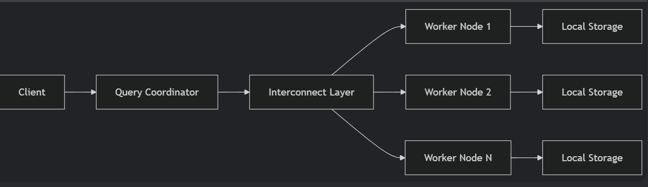 突破IO瓶颈：PolarDB分布式并行查询(Parallel Query)深度调优手册