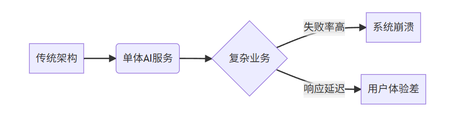 构建企业级AI智能体(Spring AI Alibaba + JManus实战)