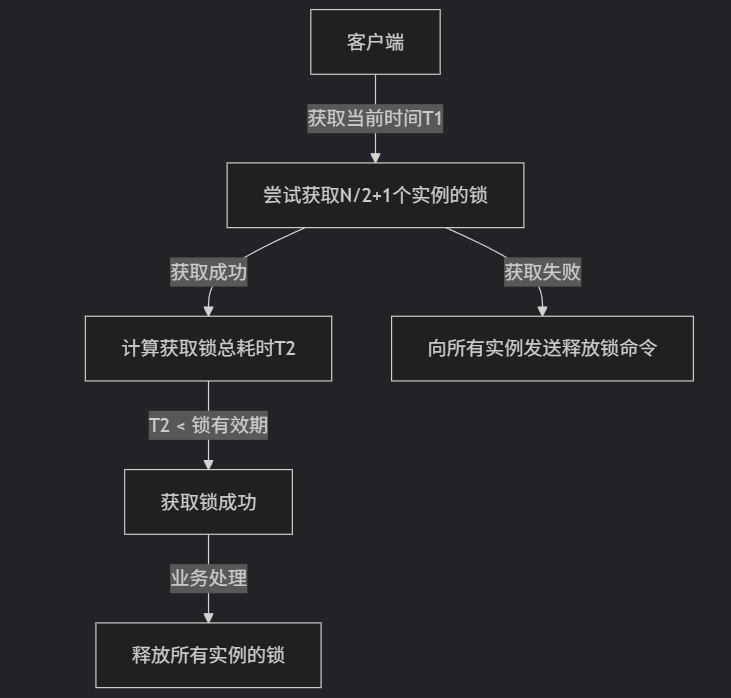 高并发秒杀系统实战(Redis+Lua分布式锁防超卖与库存扣减优化)