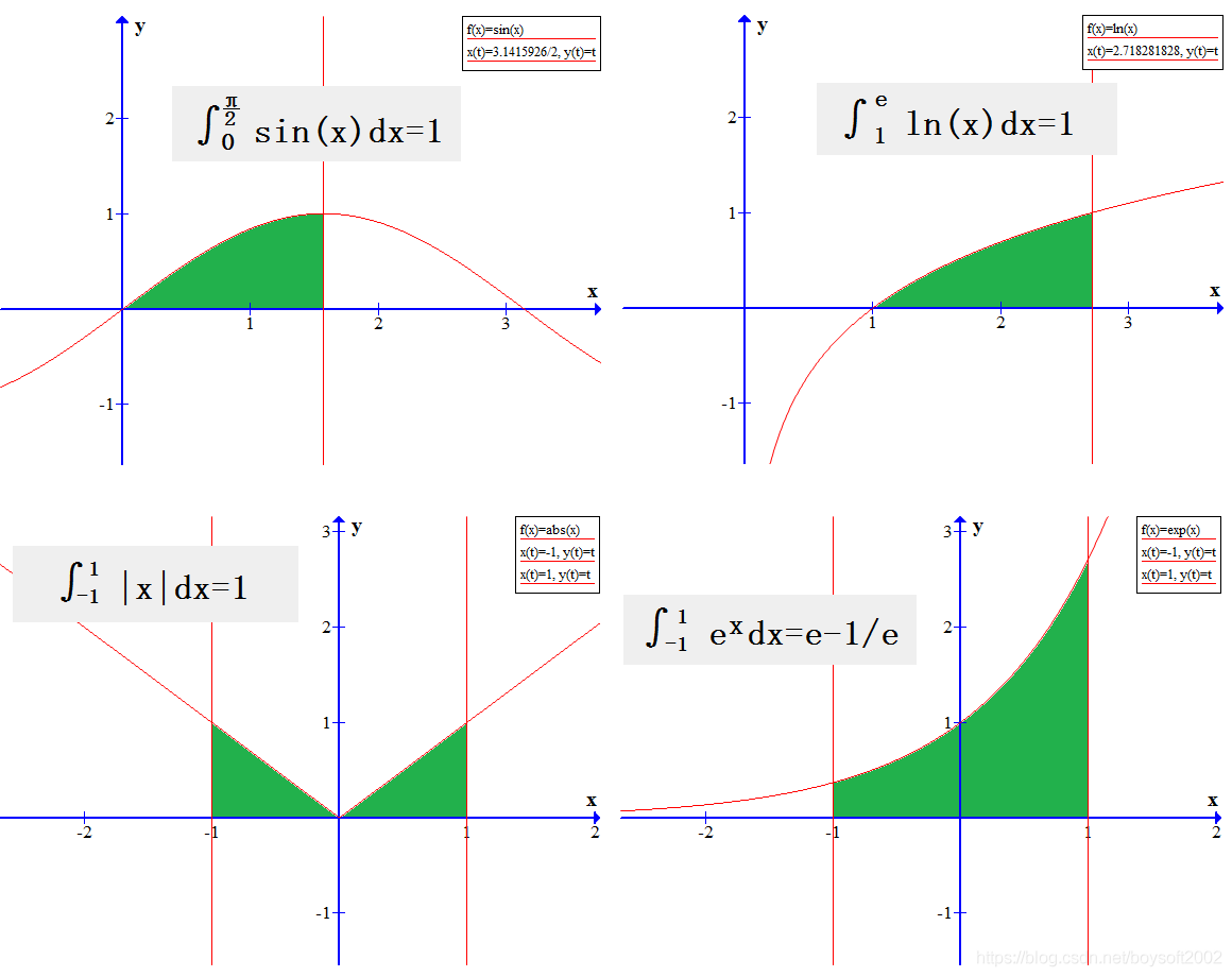 Python 微分法计算定积分，以及用lambda函数作函数的形参