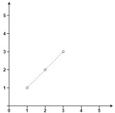 Python每日一练(20230424) 滑动窗口最大值、栈实现队列、直线上最多的点数