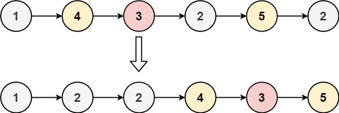 Java每日一练(20230509) 下一个排列、分隔链表、随机指针链表