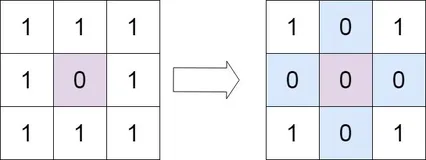 C/C++每日一练(20230425) 成绩分布、汇总区间、矩阵置零