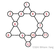 C/C++每日一练(20230430) 分割回文串、六角填数、查找书籍