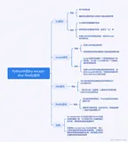 Python异常捕获和处理语句 try-except-else-finally