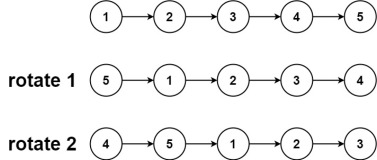 Golang每日一练(leetDay0021) 旋转链表、不同路径、不同路径II