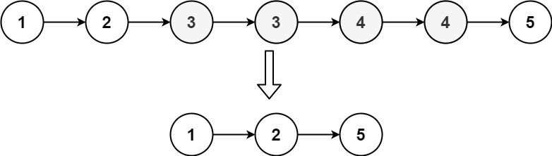 C/C++每日一练(20230514) 全排列、分数转小数、排序链表去重II