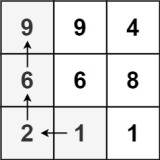 Golang每日一练(leetDay0114) 矩阵中的最长递增路径、按要求补齐数组