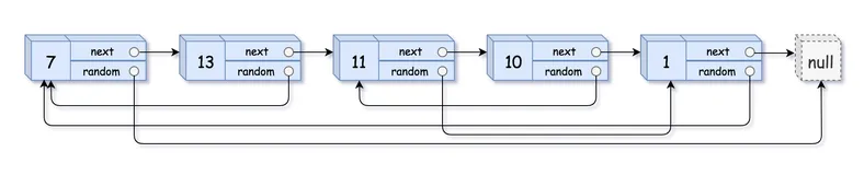 Golang每日一练(leetDay0047) 复制带随机指针链表、单词拆分I\II