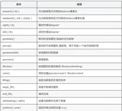 Python turtle库如何瞬间完成作图？难道只难像海龟一样慢慢爬吗？