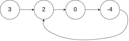 Python每日一练(20230406) 环形链表 II、反转链表、子集 II