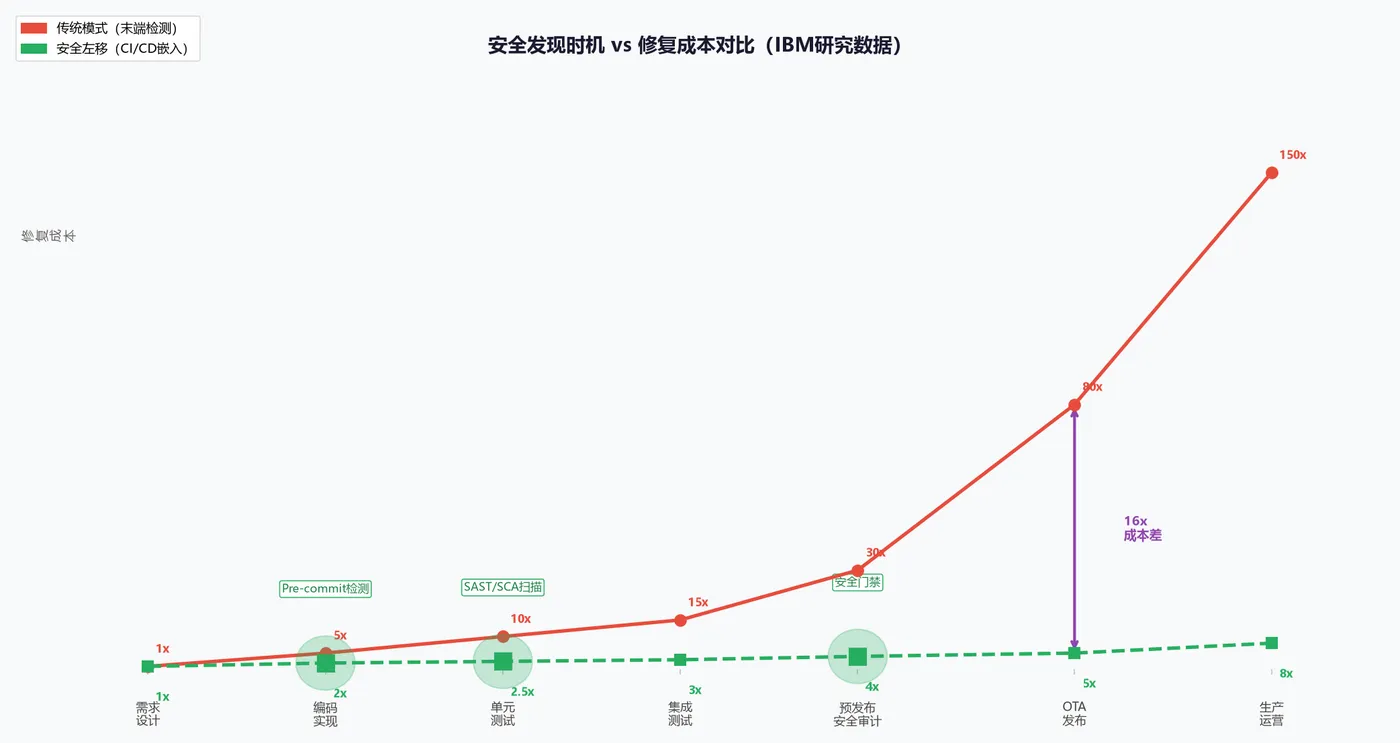 devsecops_cost_compare.png