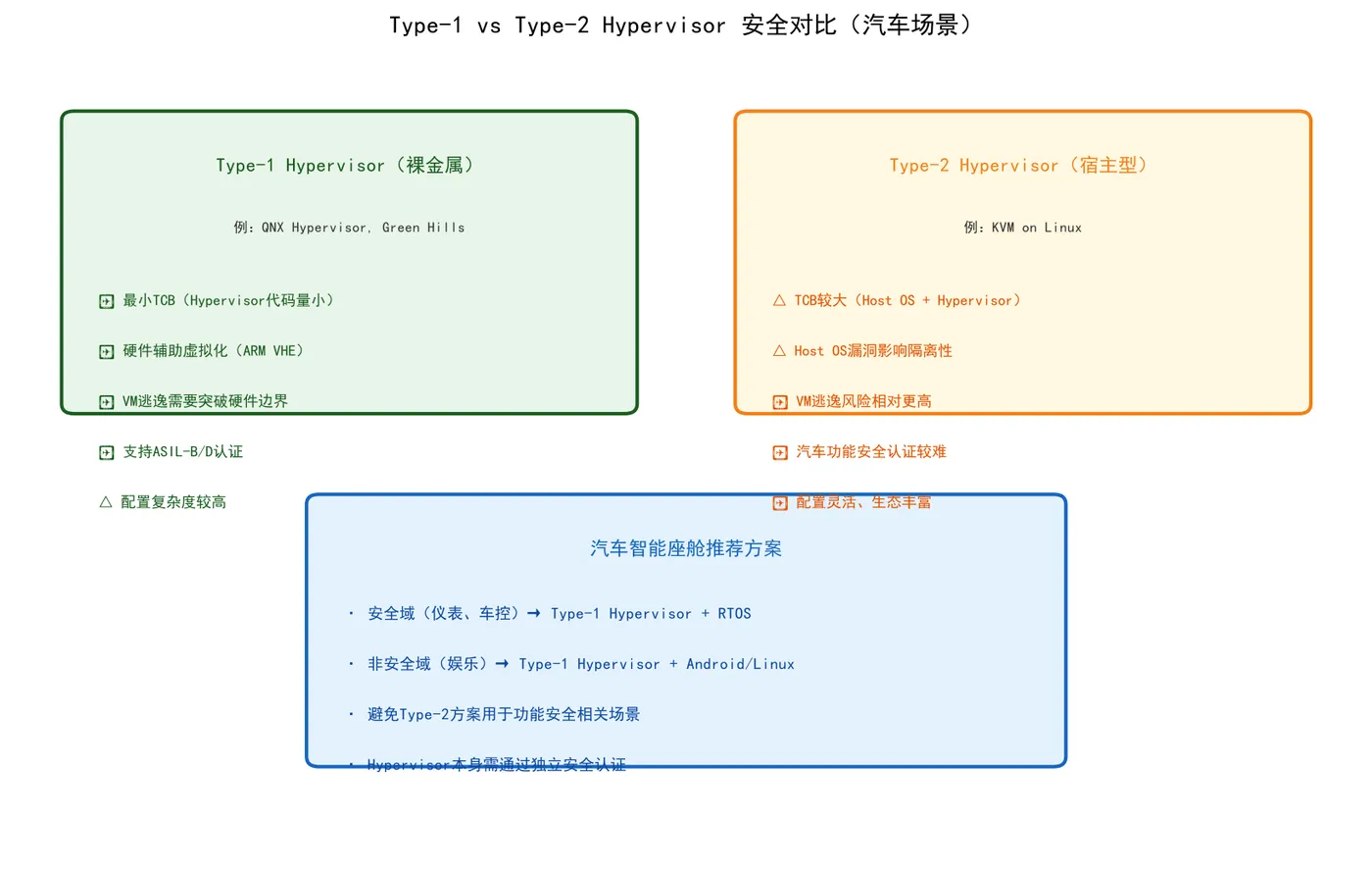 hypervisor_comparison.png
