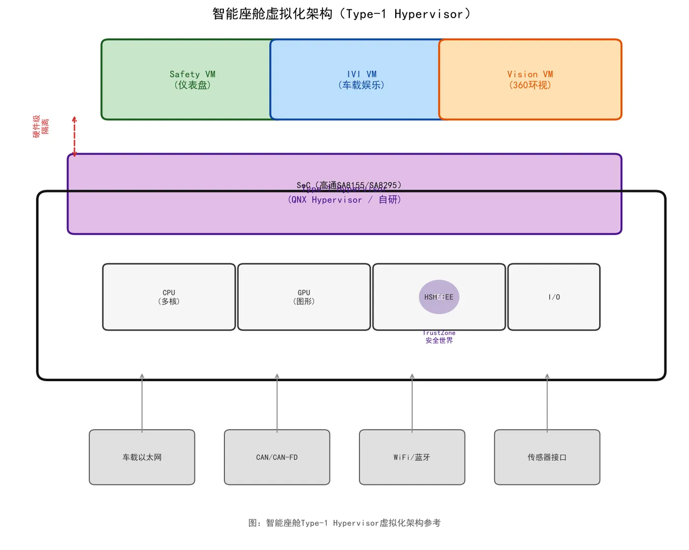 hypervisor_arch.png
