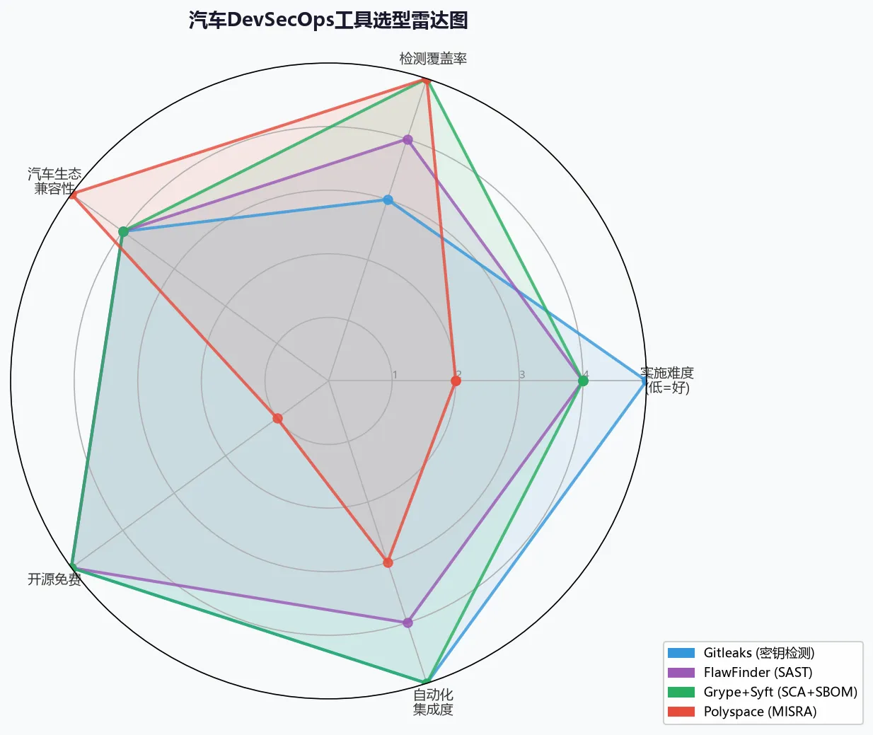 devsecops_tools_radar.png