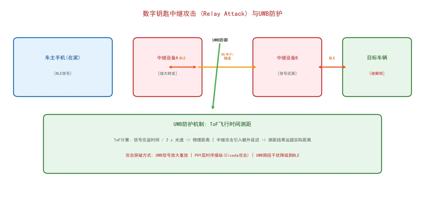 dk_relay_attack.png