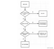 Java八股文面试之多线程篇