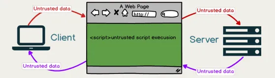 Web 安全 — XSS 的原理和攻防