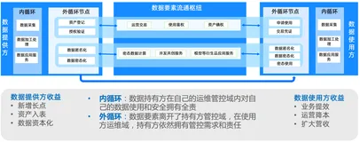 隐语（SecretFlow）隐私计算实训营第一期笔记