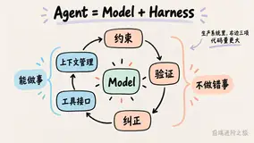 Agent 的差距不在模型，在模型之外这一层