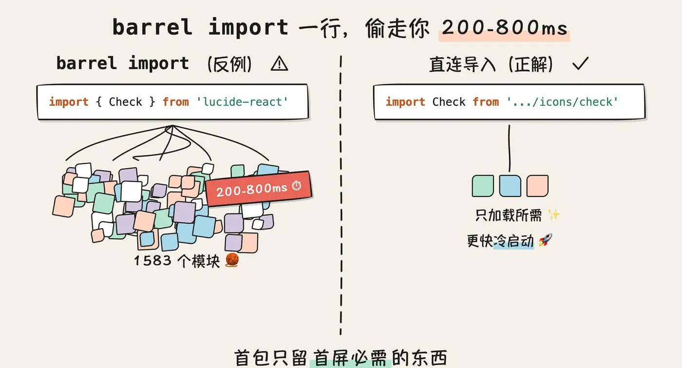 barrel import 一行拖进 1583 个模块浪费 200-800ms,直连导入只加载所需、更快冷启动