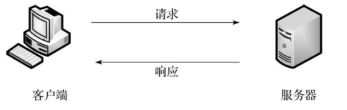 【前端开发】HTTP 请求入门指南：最常见的七种请求方法。