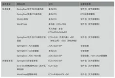 计算巢：5分钟快速创建服务