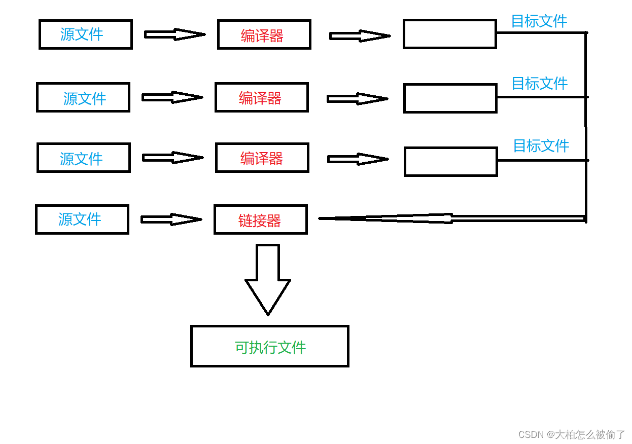 【C++小知识】为什么C语言不支持函数重载,而C++支持