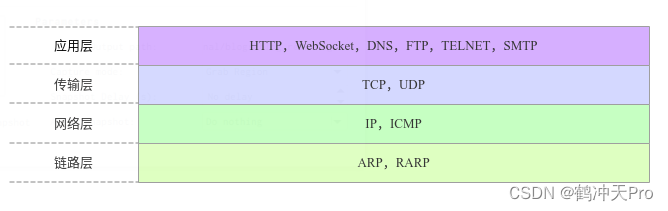 WebSocket协议简介