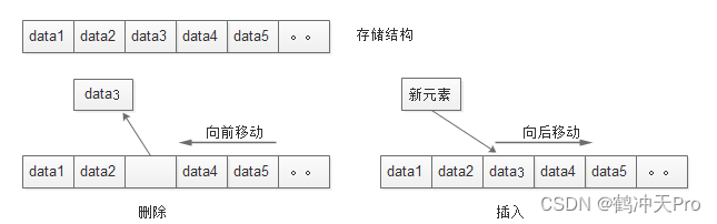 数据结构与算法（二）：线性表