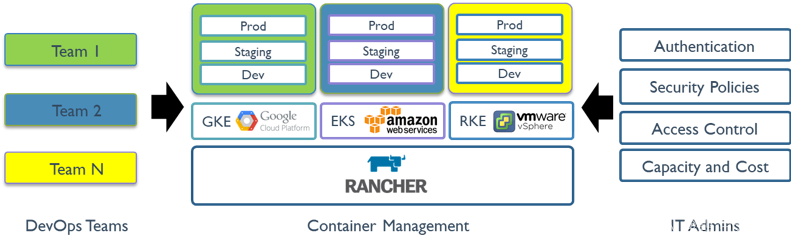 K8S集群管理平台Rancher（1）：基础入门