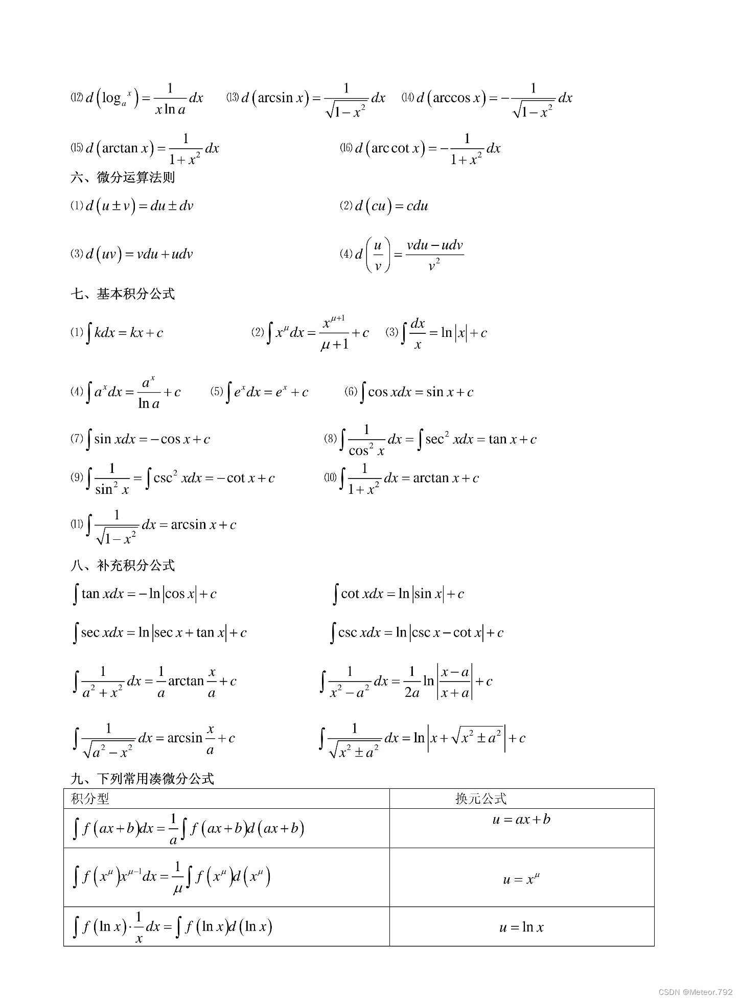 高等数学微积分公式大全-阿里云开发者社区