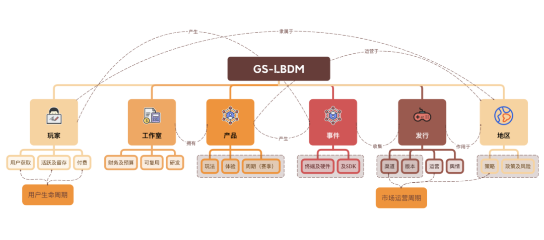 心动基于便宜云服务器dataworks构建游戏行业通用大数据模型-便宜云