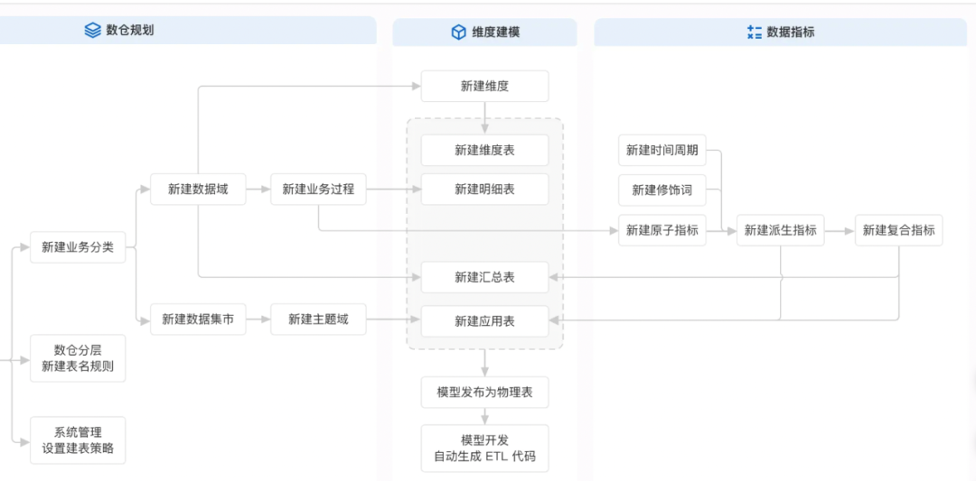 心动基于便宜云服务器dataworks构建游戏行业通用大数据模型-便宜云