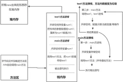 08 java中方法传参的传值与传址问题