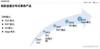 【理论指导实践】Seata-TCC模式