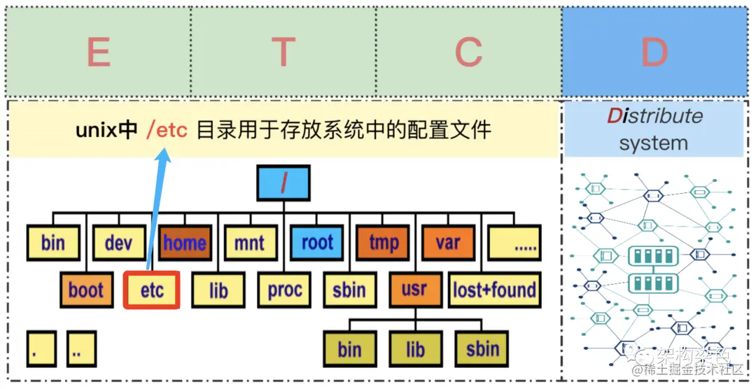 分布式锁实战-偶遇 etcd 后就想抛弃 Redis ？