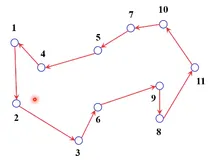 【运筹优化】(1) TSP 旅行商问题，Python + Gurobi 代码