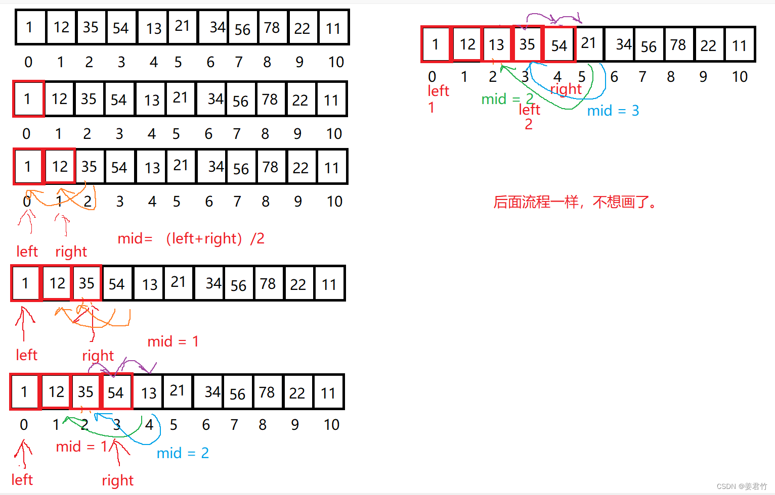 折半法排序原理图图片