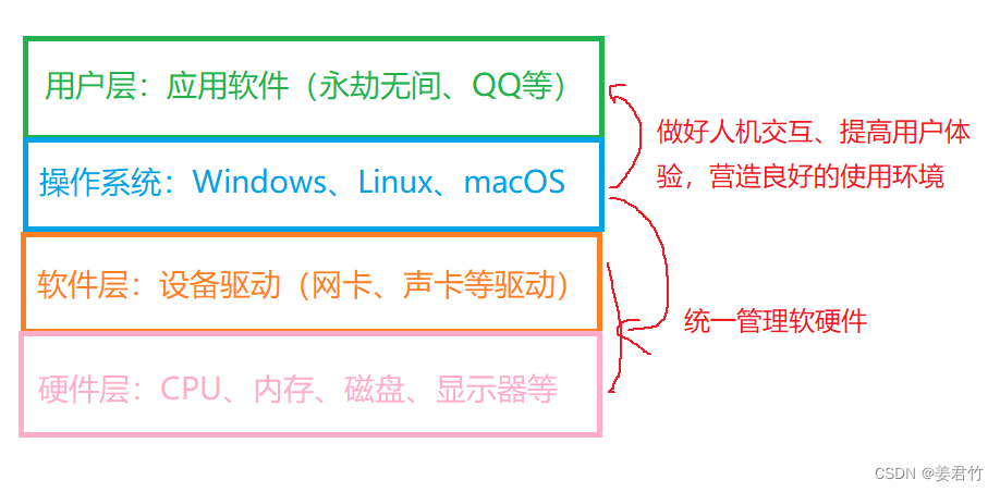 【学习笔记之Linux】常见指令(上)